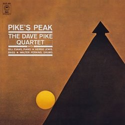 Pike's Peak