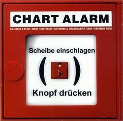 Chart Alarm