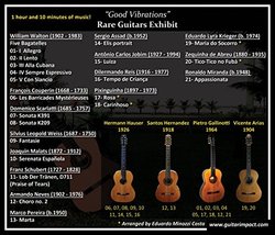 Good Vibrations: Rare Guitars Exhbit - University of Arizona Museum of Art