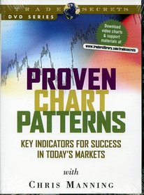 Proven Chart Patterns: Key Indicators for Success in Today's Markets