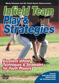 Baseball Coaching:Infield Team Play & Strategies