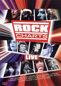 Rock Charts