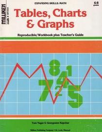 Tables,Charts, & Graphs