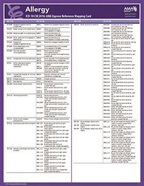 ICD-10 Mappings 2016 Express Reference Coding Card Allergy