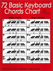 72 Basic Keyboard Chord Chart by Scott St. James