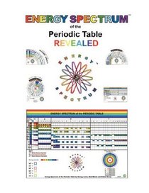 ENERGY SPECTRUM of the Periodic Table REVEALED