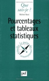 Pourcentages et Tableaux statistiques