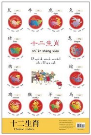 Chinese Festival Wall Chart: Chinese Zodiac
