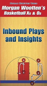 Inbound Plays And Insights