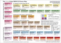 Crazy Colour PRINCE2 Process Map (Crazy Colour Maps)