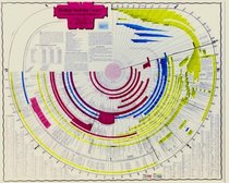 Amazing Bible Timeline World History Timeline
