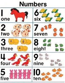 Numbers 1-10 (Cheap Charts)