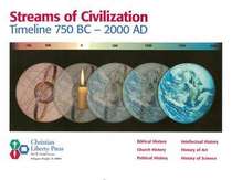 Streams of Civilization  Timeline 750 BC - 2000 AD