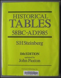 Historical Tables 58BC - AD1985