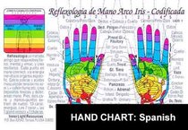 Reflexologia de MANO - Arco Iris codificada (Spanish Edition)