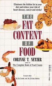 FAT CONTENT OF FOOD