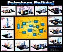 Petroleum Refining Chart