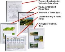 Field Guide for Stream Classification