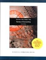 Survey of Accounting