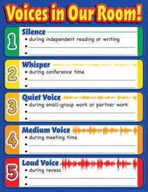 Voices in Our Room! Chart