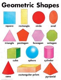 Geometric Shapes Cheap Chart (Cheap Charts)