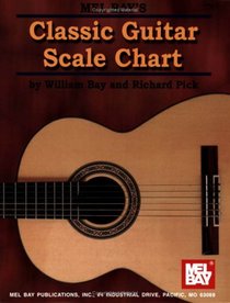 Mel Bay Classic Guitar Scale Chart