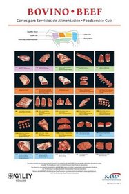 North American Meat Processors Spanish Beef Foodservice Poster / Pster de Servicios de Alimentacin de Carne de Res en Espaol para la Asociacin Norteamericana de Procesadores de Carne (Spanish Edition)