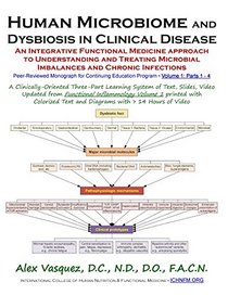 Human Microbiome and Dysbiosis in Clinical Disease: Volume 1: Parts 1 - 4 (Inflammation Mastery / Functional Inflammology)