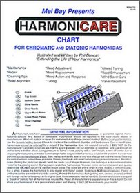 Mel Bay Harmonicare Chart