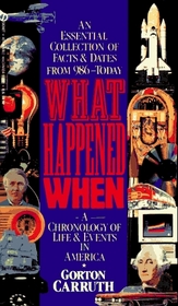 What Happened When: A Chronology of Life and Events in America