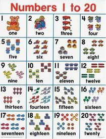 Numbers 1 to 20 Cheap Chart (Cheap Charts)