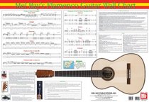 Mel Bay's Flamenco Guitar Wall Chart