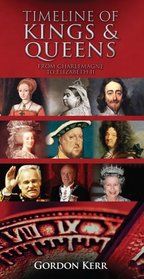 Timeline of Kings & Queens: From Charlemagne to Elizabeth II