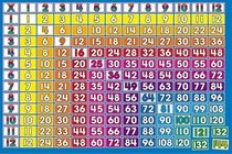 Multiplication (1-12 Times Tables) Bulletin Board