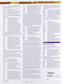 CPT 2016 Express Reference Coding Card Dermatology