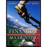 Financial Accounting: Annual Report