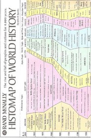 Rand McNally Histomap of World History