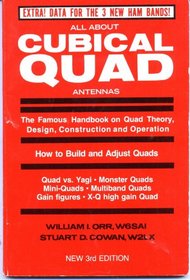 All about Cubical Quad Antennas