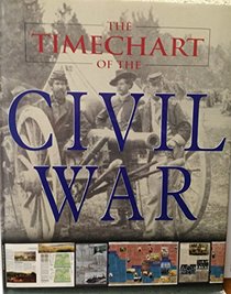 The Timechart of the Civil War (Small Timechart History)