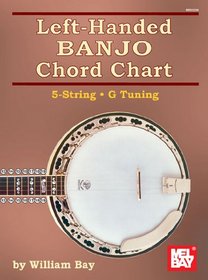 Left-Handed Banjo Chord Chart 5-String G Tuning