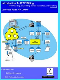 Introduction to Iptv Billing, Event Recording, Usage Rating, Content License Fees And Advertising Revenues