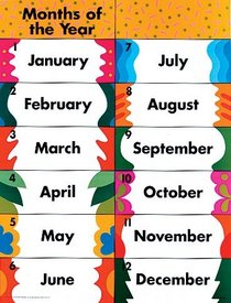 Months of the Year Cheap Chart