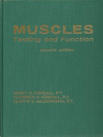 Muscles, Testing and Function