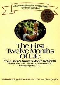 First twelve months of life