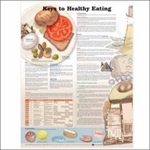 Keys to Healthy Eating Anatomical Chart