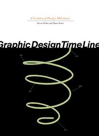 Graphic Design Time Line: A Century of Design Milestones