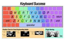 Keyboard Success Wall Chart, Second Edition
