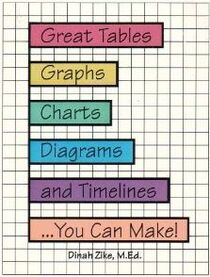 Great Tables, Graphs, Charts, Diagrams and Timelines You Can Make