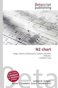 N2 chart: Diagra, Matrix (mathematics), System, Interface, Software, Feedback Loop