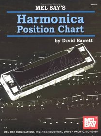 Mel Bay's Harmonica Position Chart